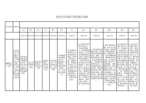 老旧小区改造工程进度计划表