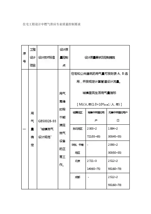 燃气专业施工图审查内容跟质量控制要求