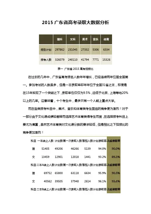 2015年广东省高考录取大数据分析