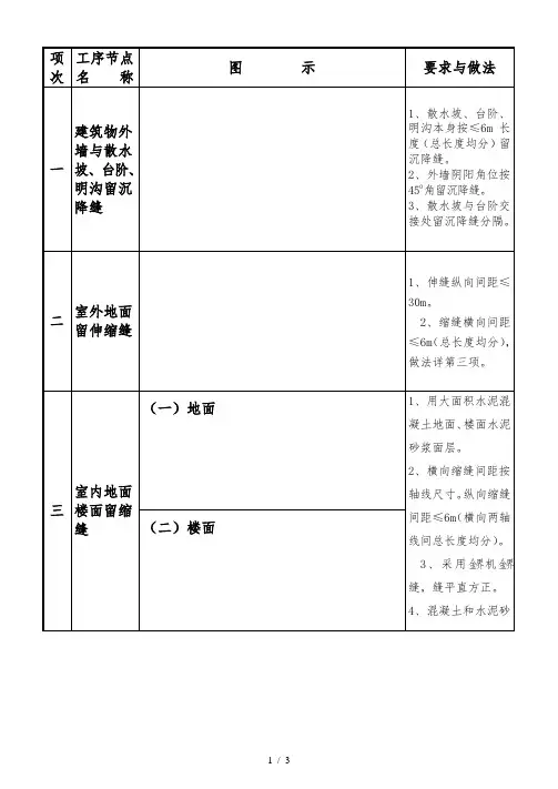 质量通病图集一