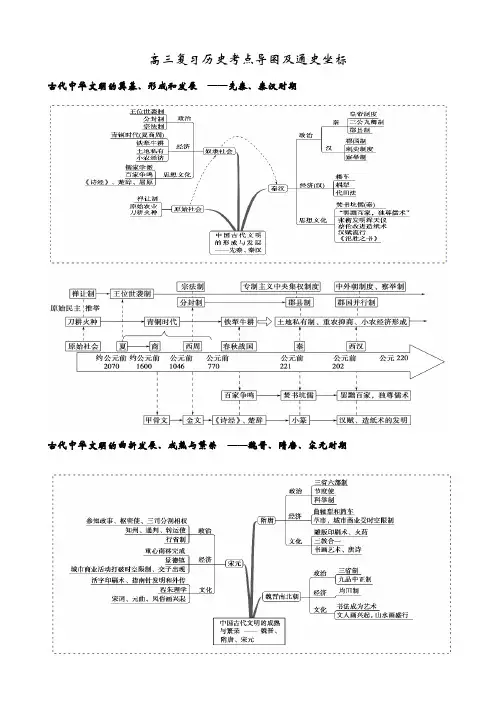 2020届高三历史复习：高考考点导图和通史坐标