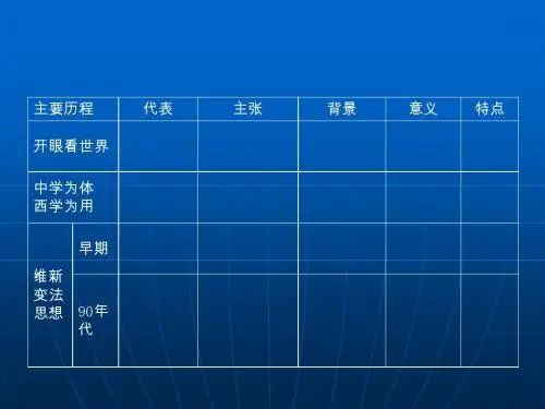 第15课 新文化运动与马克思主义的传播