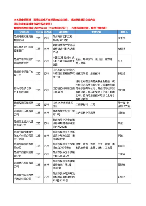 2020新版江苏省苏州乐器工商企业公司名录名单黄页联系方式大全267家