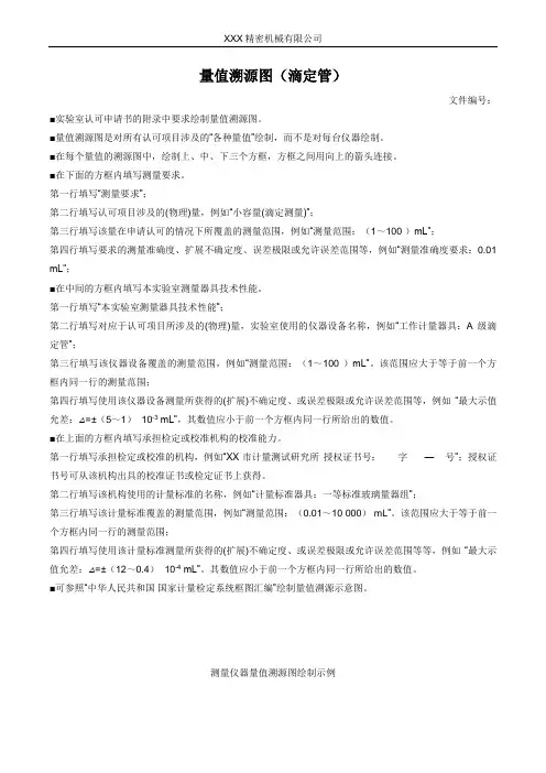 量值溯源图(滴定管)