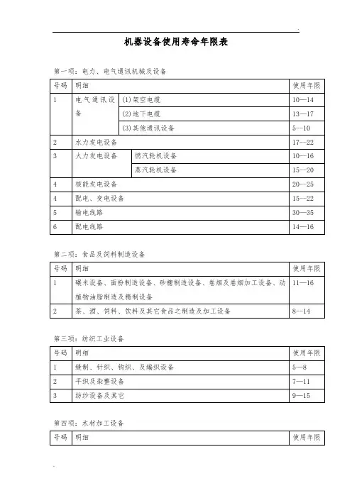 机器设备使用寿命年限表