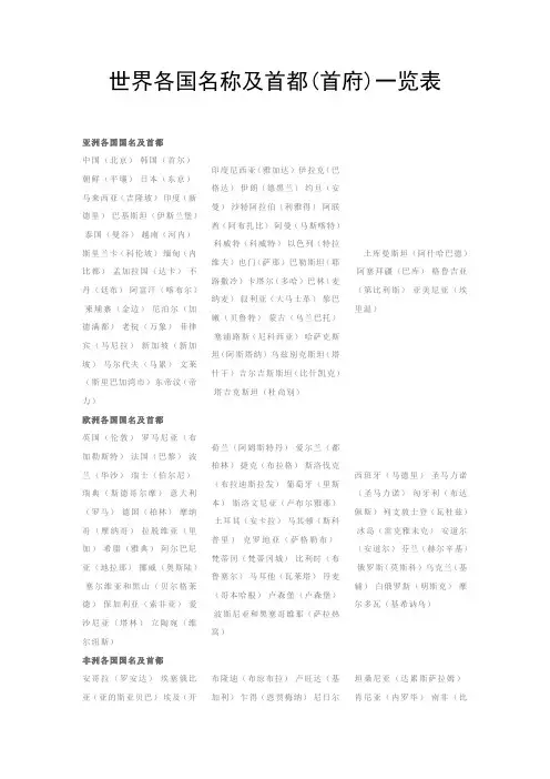 世界各国名称及首都一览表