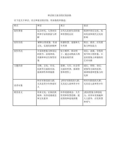神话寓言童话的区别表格
