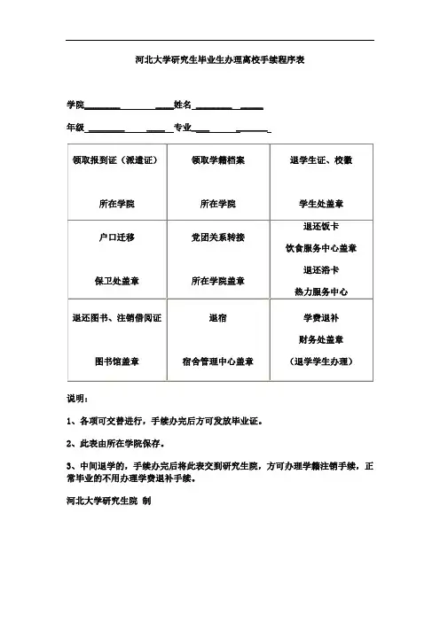 河北大学研究生毕业生办理离校手续程序表