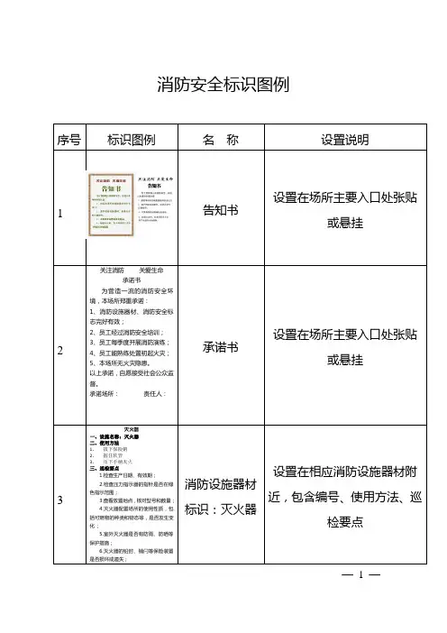 消防安全标识图例
