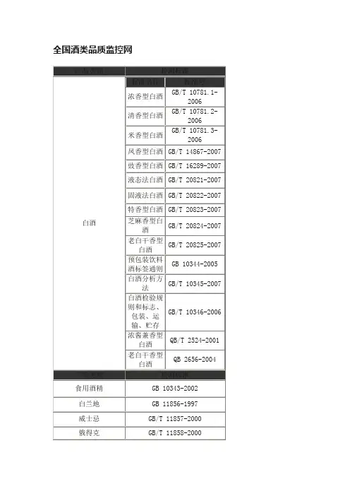 全国酒类品质监控网