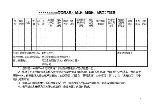劳务人员(含队长、班组长、农民工)花名册