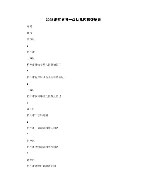 2022浙江省省一级幼儿园初评结果