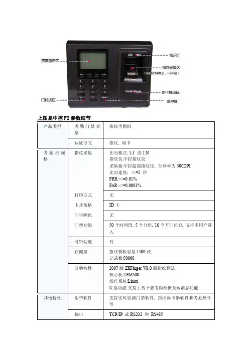 中控门禁设备参数