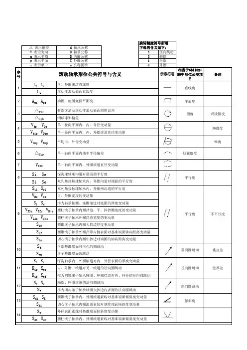 轴承形位公差项目及符号与其对应含义