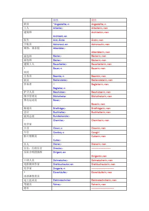 德语常用职业名词