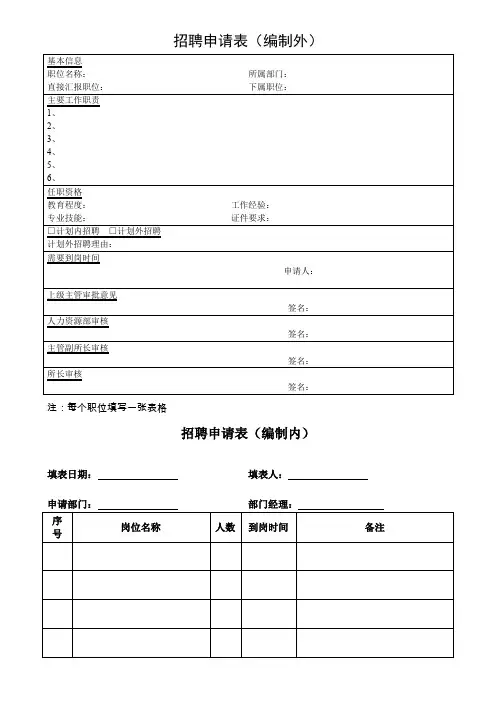 人事表格大全(完整版)
