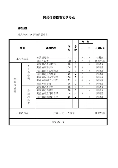 阿拉伯语语言文学专业.