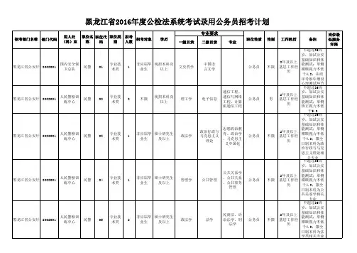 黑龙江省2016年度公检法系统考试录用公务员招考计划