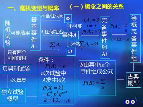 概率论与数理统计总复习