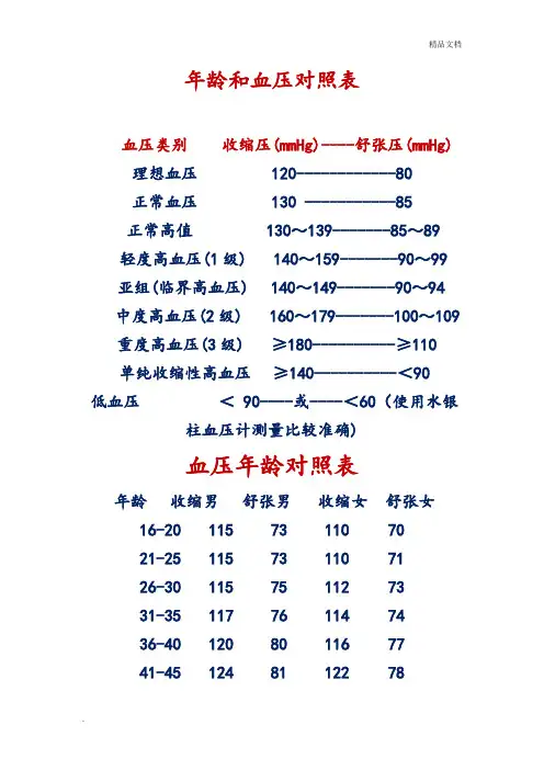 年龄和血压对照表