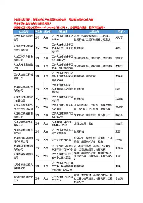 2020新版辽宁省大连挖掘机械工商企业公司名录名单黄页大全19家