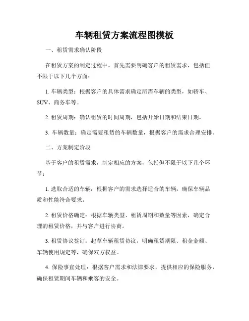 车辆租赁方案流程图模板