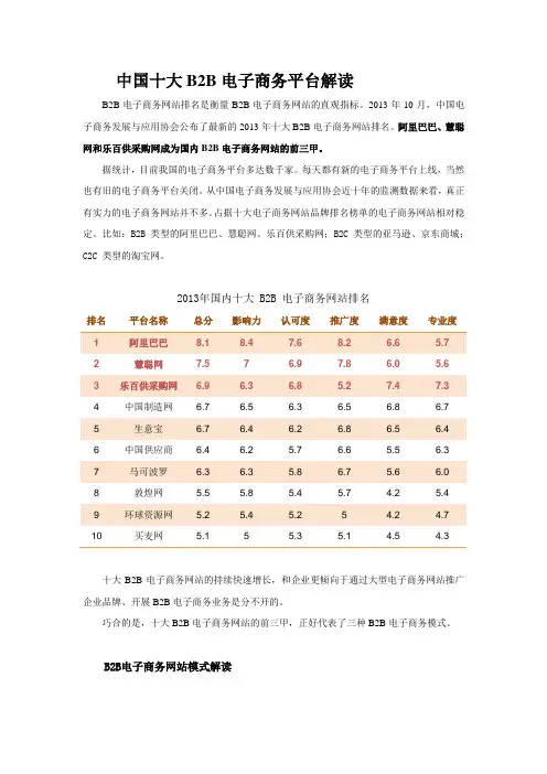 中国十大B2B电子商务平台解读