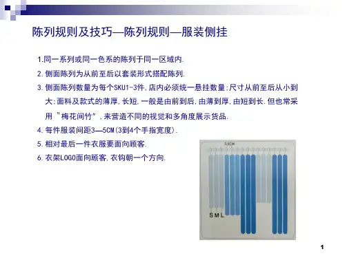 智米更登服饰服装店面陈列培训2