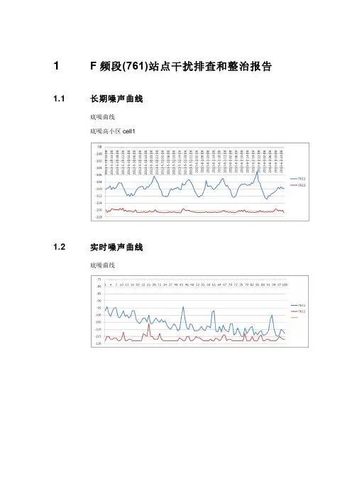 XX移动TD-LTE上行干扰排查整治和效果评估报告