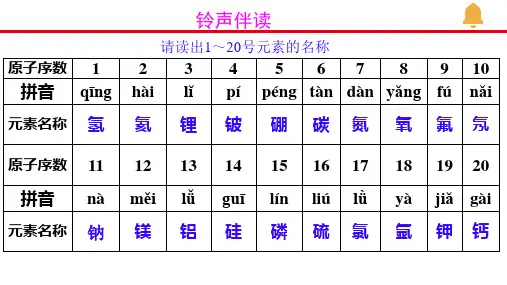 绪言—九年级化学上册开学第一课课件—2022-2023学年九年级化学人教版上册