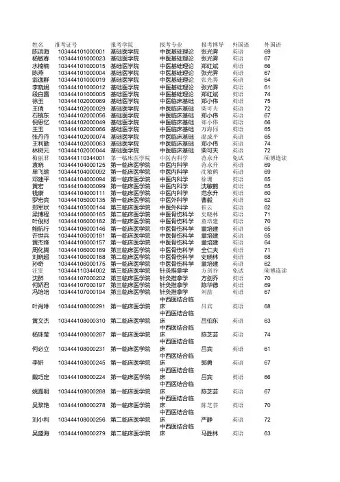 2014博士复试名单 - 浙江中医药大学研工部、研究生处