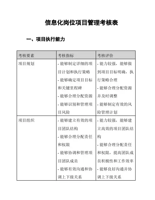 信息化岗位项目管理考核表
