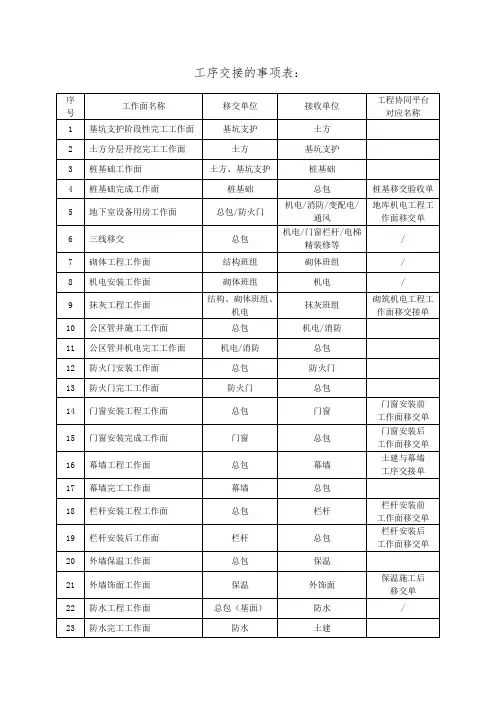 工序交接的事项表