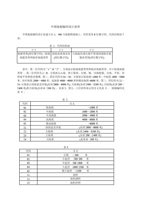 中国地貌编码设计说明数据介绍