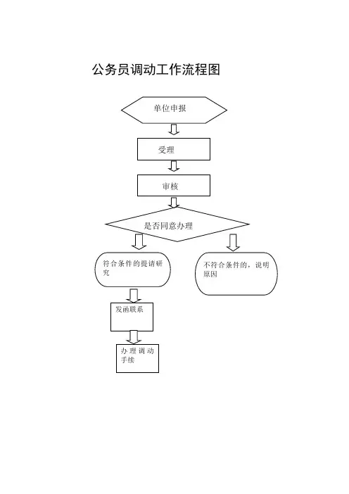 公务员调动工作流程图教学教材