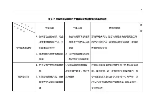 苏宁电器客户关系管理组织分析