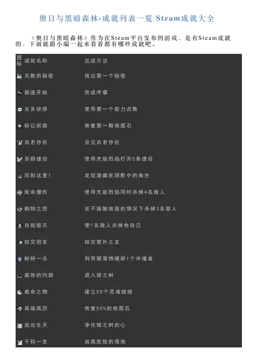 奥日与黑暗森林成就列表一览Steam成就大全