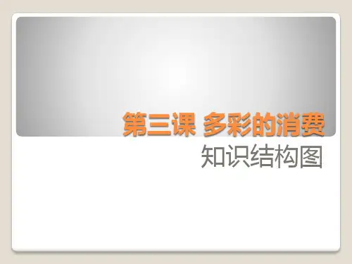 经济生活第三课多彩的消费知识结构图