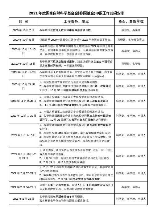 2021年度国家自然科学基金(简称国基金)申报工作时间安排【模板】