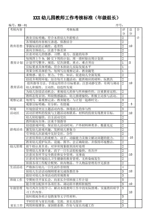 幼儿园岗位工作考核标准及表格(完整版)