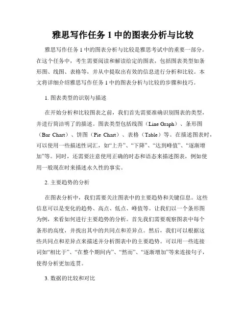 雅思写作任务1中的图表分析与比较