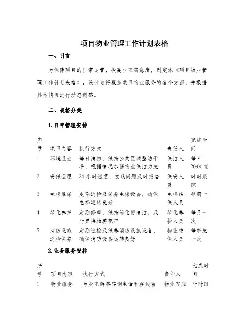 项目物业管理工作计划表格