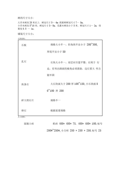 景观设计必备尺寸知识