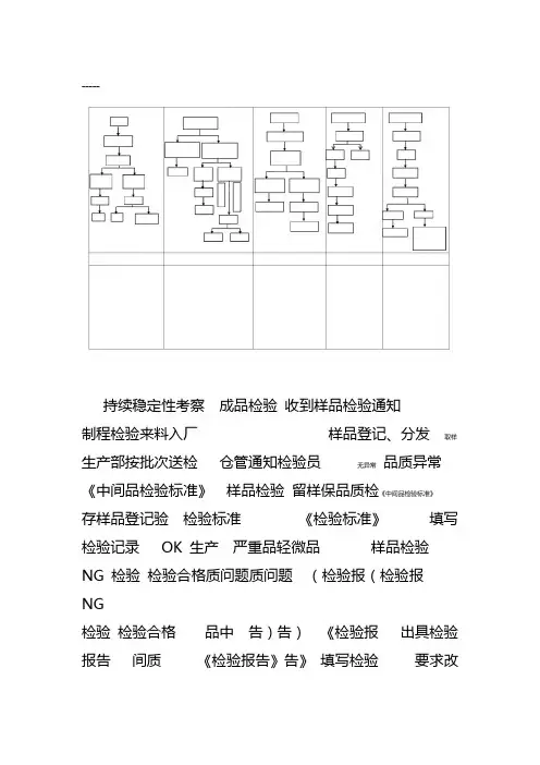 药品QC工作流程图