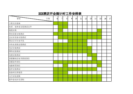 酒店开业倒计时安排
