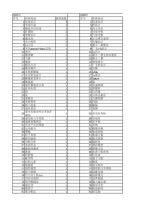 【国家自然科学基金】_ls_基金支持热词逐年推荐_【万方软件创新助手】_20140801