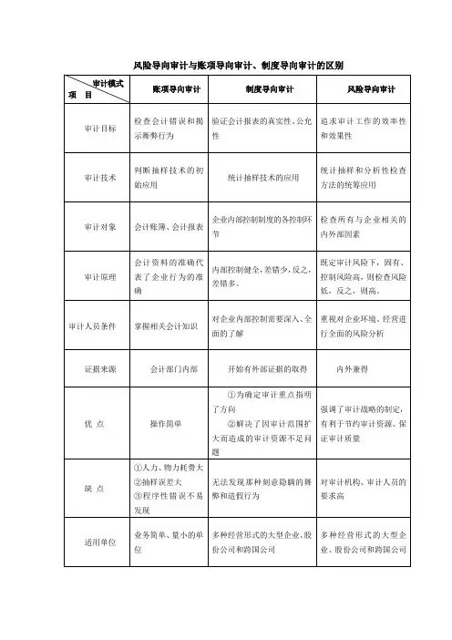 风险导向审计与账项导向审计、制度导向审计的区别