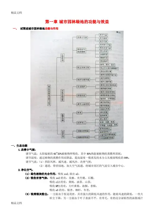 最新城市绿地系统规划复习资料