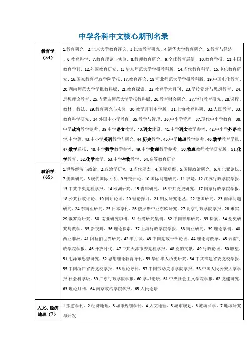 中学中小学各科核心期刊名录