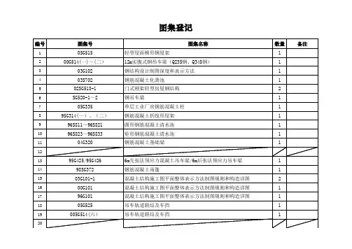 图集汇总